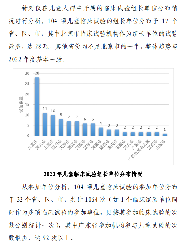 【重磅】2023中國新藥注冊臨床試驗(yàn)進(jìn)展年度報(bào)告(圖25)