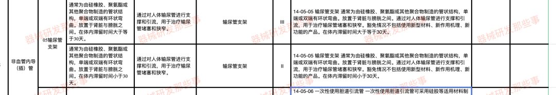 淺談解析輸尿管支架發(fā)展情況及注冊審查要點(圖2)