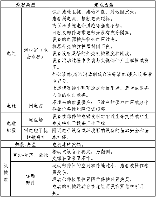 電動攝影平床注冊審查指導原則（2024年第19號）(圖3)