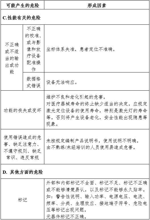 放射治療激光定位設(shè)備注冊審查指導(dǎo)原則（2024年第19號）(圖6)