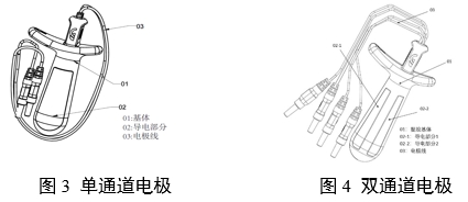 神經(jīng)和肌肉刺激器用體內(nèi)電極注冊(cè)審查指導(dǎo)原則（2024年第19號(hào)）(圖2)