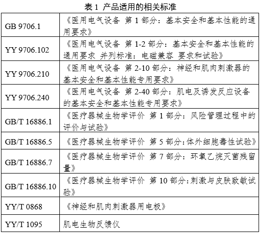 神經(jīng)和肌肉刺激器用體內(nèi)電極注冊(cè)審查指導(dǎo)原則（2024年第19號(hào)）(圖3)