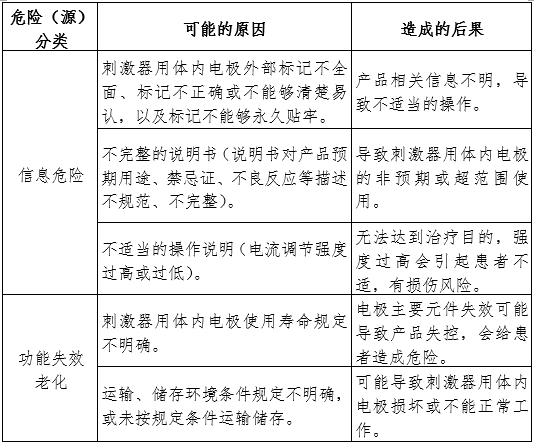 神經(jīng)和肌肉刺激器用體內(nèi)電極注冊(cè)審查指導(dǎo)原則（2024年第19號(hào)）(圖7)