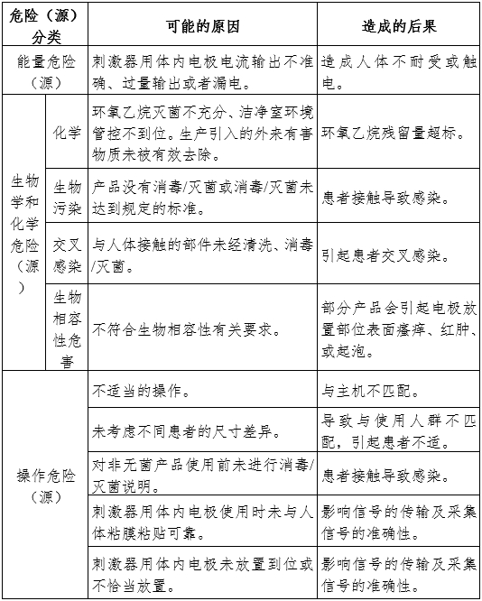 神經(jīng)和肌肉刺激器用體內(nèi)電極注冊(cè)審查指導(dǎo)原則（2024年第19號(hào)）(圖6)