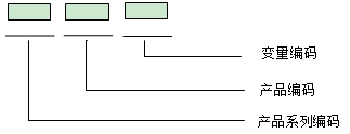 康復(fù)訓(xùn)練床注冊(cè)審查指導(dǎo)原則（2024年第19號(hào)）(圖4)