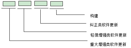 康復(fù)訓(xùn)練床注冊(cè)審查指導(dǎo)原則（2024年第19號(hào)）(圖5)