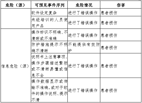 康復(fù)訓(xùn)練床注冊(cè)審查指導(dǎo)原則（2024年第19號(hào)）(圖8)