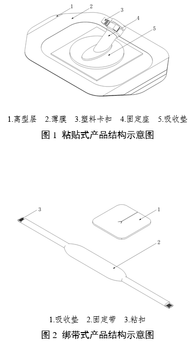 醫(yī)用導(dǎo)管固定裝置注冊(cè)審查指導(dǎo)原則（2024年第19號(hào)）(圖2)