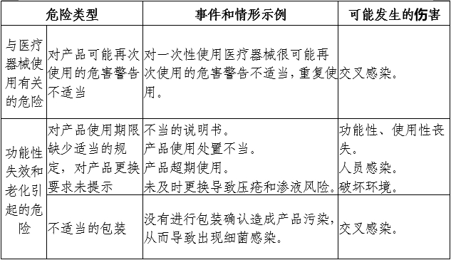 醫(yī)用導(dǎo)管固定裝置注冊(cè)審查指導(dǎo)原則（2024年第19號(hào)）(圖4)