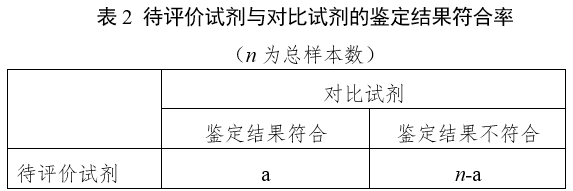 革蘭陰性桿菌鑒定試劑注冊(cè)指導(dǎo)原則（2024年第19號(hào)）(圖2)