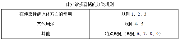 加納醫(yī)療器械分類(圖4)