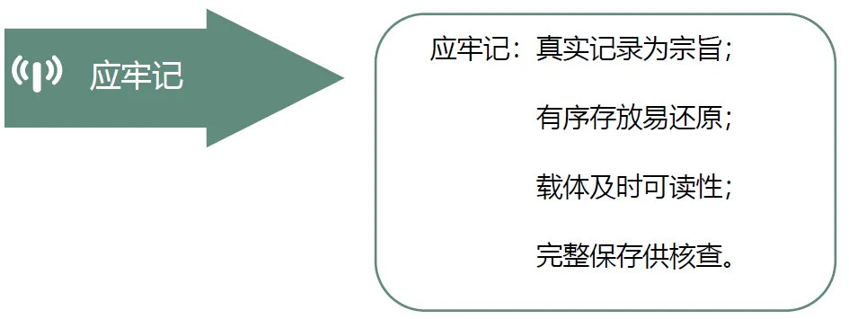 臨床監(jiān)查員必備文件管理(圖2)