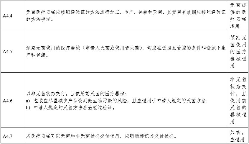 攝影X射線機(jī)注冊(cè)審查指導(dǎo)原則（2024年修訂版）（2024年第19號(hào)）(圖21)