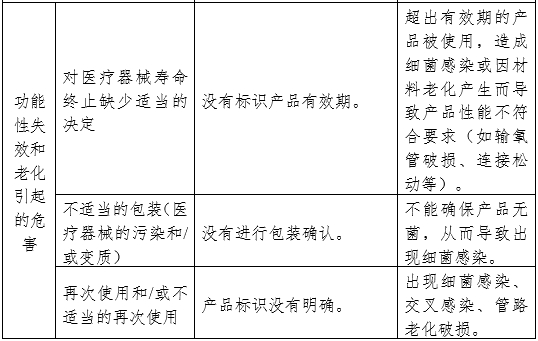 醫(yī)用霧化器注冊(cè)審查指導(dǎo)原則（2024修訂版）（2024年第19號(hào)）(圖9)