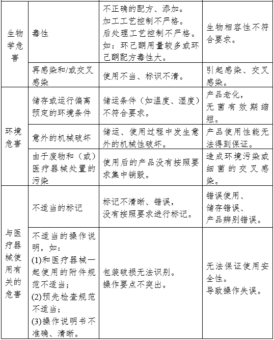 醫(yī)用霧化器注冊(cè)審查指導(dǎo)原則（2024修訂版）（2024年第19號(hào)）(圖7)