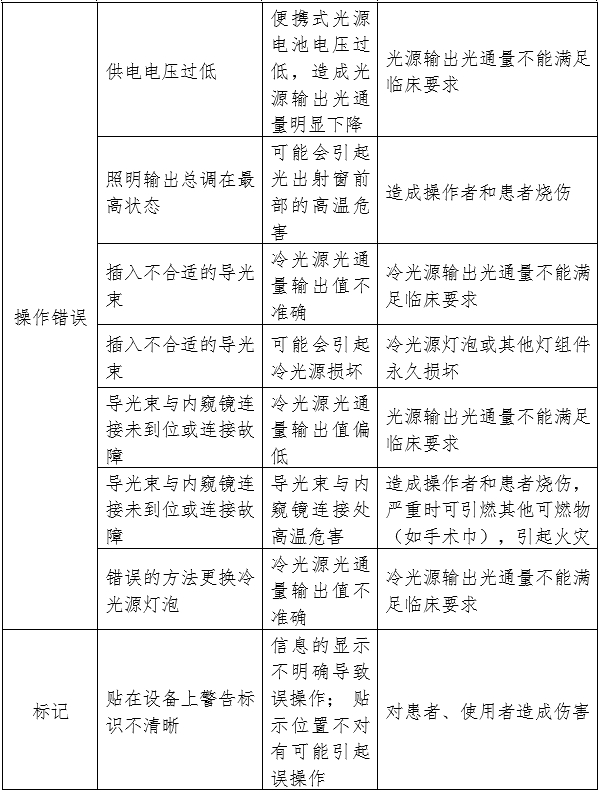 醫(yī)用內(nèi)窺鏡冷光源注冊審查指導原則（2024年修訂版）（2024年第19號）(圖3)