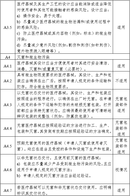 醫(yī)用內(nèi)窺鏡冷光源注冊審查指導原則（2024年修訂版）（2024年第19號）(圖8)