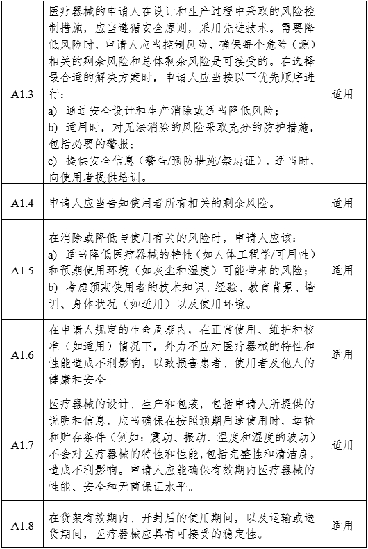 醫(yī)用內(nèi)窺鏡冷光源注冊審查指導原則（2024年修訂版）（2024年第19號）(圖6)