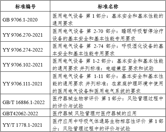 正壓通氣治療機(jī)注冊(cè)審查指導(dǎo)原則（2024年修訂版）（2024年第19號(hào)）(圖4)