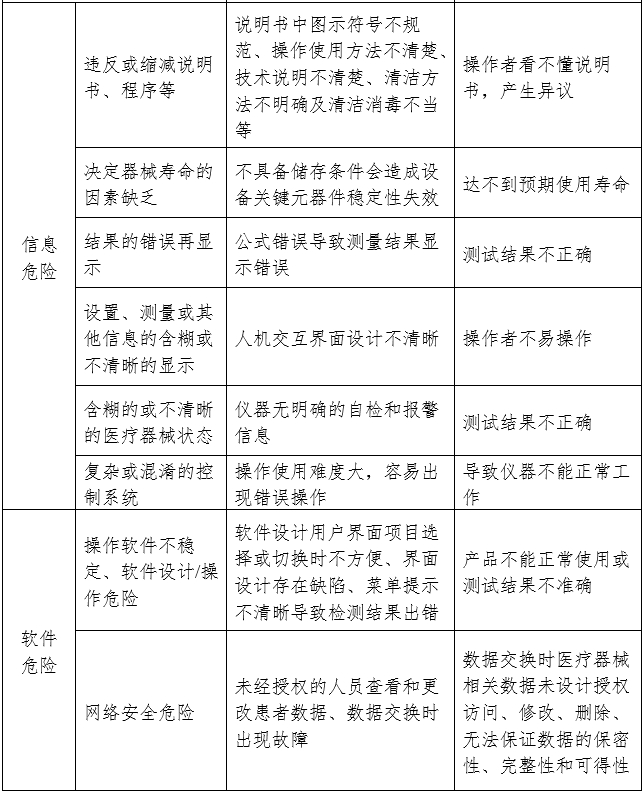 尿液分析儀注冊審查指導(dǎo)原則（2024年修訂版）（2024年第19號）(圖7)