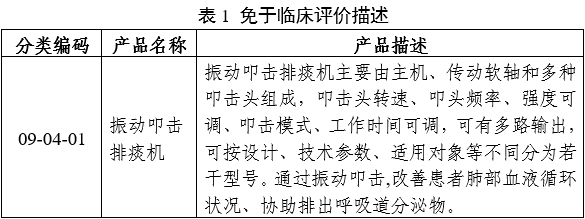 振動叩擊排痰機注冊審查指導原則（2024年修訂版）（2024年第19號）(圖4)