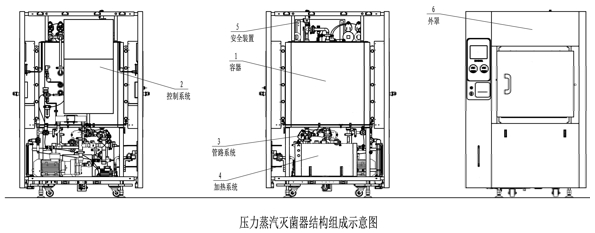 大型壓力蒸汽滅菌器注冊審查指導(dǎo)原則（2024年修訂版）（2024年第19號）(圖1)