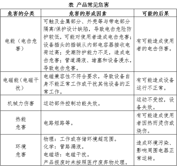 尿液有形成分分析儀注冊(cè)審查指導(dǎo)原則（2024年修訂版）（2024年第19號(hào)）(圖1)