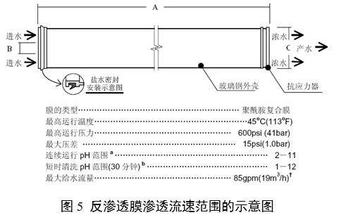 血液透析用水處理設(shè)備注冊(cè)審查指導(dǎo)原則（2024年修訂版）（2024年第19號(hào)）(圖6)