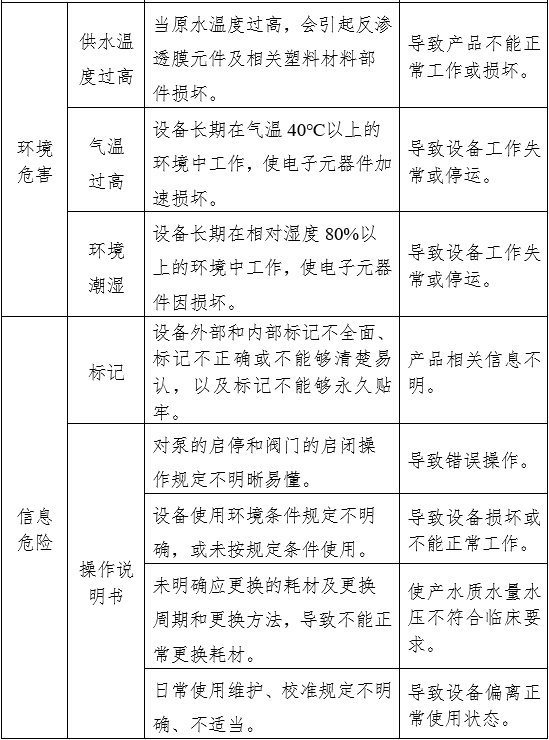 血液透析用水處理設(shè)備注冊(cè)審查指導(dǎo)原則（2024年修訂版）（2024年第19號(hào)）(圖9)