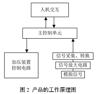 中醫(yī)脈診設(shè)備產(chǎn)品注冊(cè)審查指導(dǎo)原則（2024年第21號(hào)）(圖2)