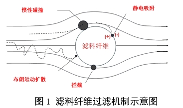 醫(yī)用口罩產(chǎn)品注冊審查指導(dǎo)原則（2024年修訂版）（2024年第21號）(圖1)