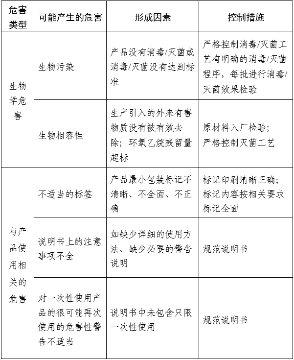 醫(yī)用口罩產(chǎn)品注冊審查指導(dǎo)原則（2024年修訂版）（2024年第21號）(圖4)