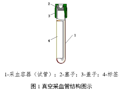 一次性使用真空采血管產(chǎn)品注冊審查指導原則（2024年修訂版）（2024年第21號）(圖1)