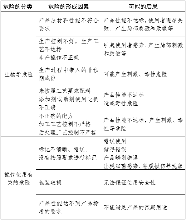 天然膠乳橡膠避孕套產(chǎn)品注冊審查指導(dǎo)原則（2024年修訂版）（2024年第21號）(圖1)