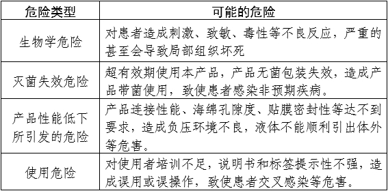 負(fù)壓引流裝置產(chǎn)品注冊審查指導(dǎo)原則（2024年修訂版）（2024年第21號）(圖1)