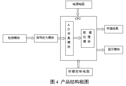 血糖儀注冊(cè)審查指導(dǎo)原則（2024年修訂版）（2024年第21號(hào)）(圖3)