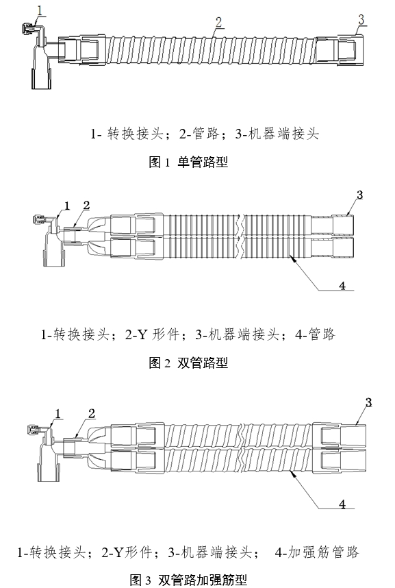 麻醉機(jī)和呼吸機(jī)用呼吸管路產(chǎn)品注冊審查指導(dǎo)原則（2024年修訂版）（2024年第21號(hào)）(圖1)