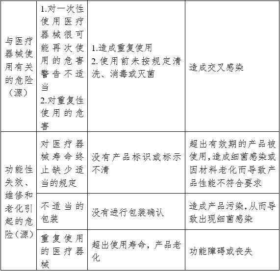 麻醉機(jī)和呼吸機(jī)用呼吸管路產(chǎn)品注冊審查指導(dǎo)原則（2024年修訂版）（2024年第21號(hào)）(圖5)