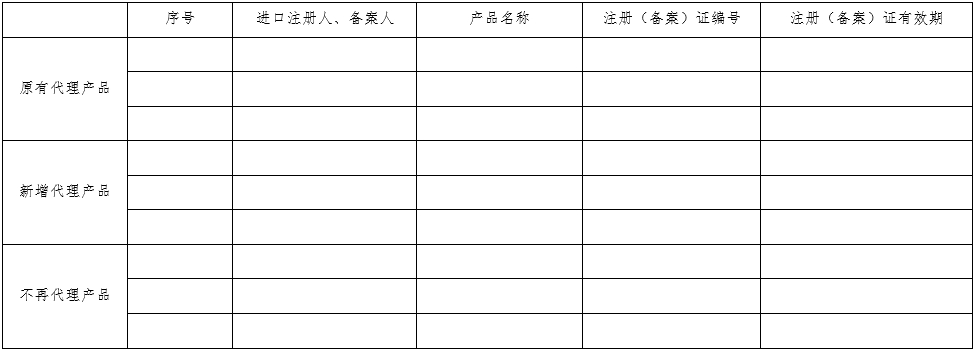 醫(yī)療器械質(zhì)量管理體系年度自查報(bào)告編寫指南（2022年第13號(hào)）(圖26)