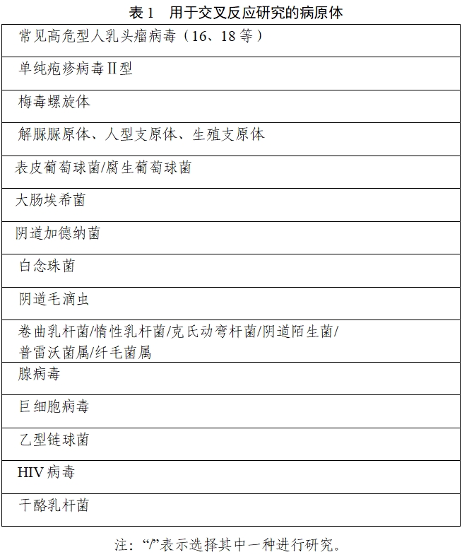 沙眼衣原體和/或淋病奈瑟菌核酸檢測試劑注冊技術(shù)審查指導(dǎo)原則（2019年第80號）(圖1)