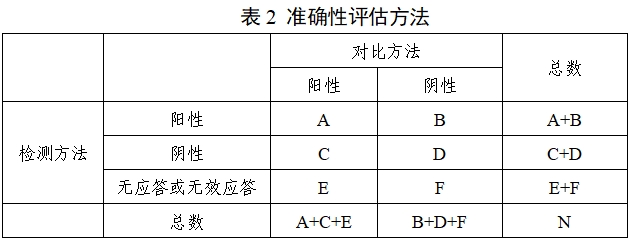 腫瘤相關(guān)突變基因檢測(cè)試劑（高通量測(cè)序法）性能評(píng)價(jià)通用注冊(cè)技術(shù)審查指導(dǎo)原則（2019年第83號(hào)）(圖2)