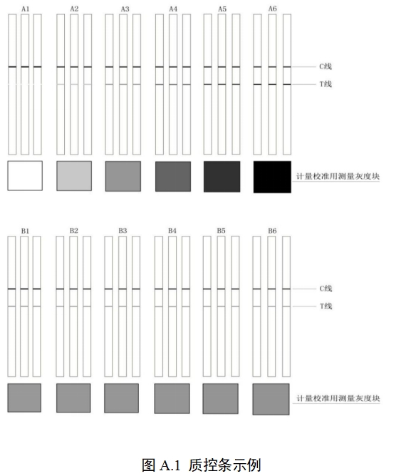 膠體金免疫層析分析儀注冊(cè)技術(shù)審查指導(dǎo)原則（2020年第14號(hào)）(圖6)