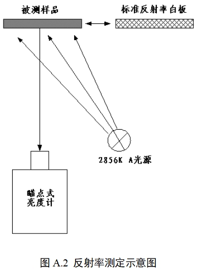 膠體金免疫層析分析儀注冊(cè)技術(shù)審查指導(dǎo)原則（2020年第14號(hào)）(圖8)