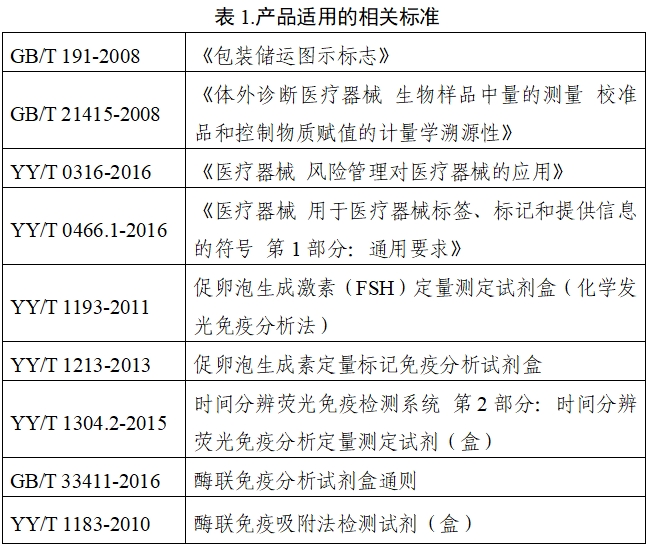 促卵泡生成素檢測試劑注冊技術(shù)審查指導原則（2020年第14號）(圖4)