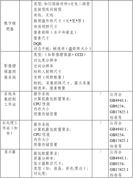 用于放射治療的X射線圖像引導(dǎo)系統(tǒng)注冊技術(shù)審查指導(dǎo)原則（2020年第13號）(圖2)