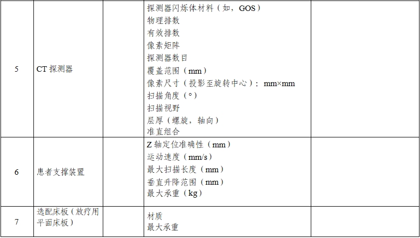 正電子發(fā)射/X射線計算機斷層成像系統(tǒng)注冊技術(shù)審查指導(dǎo)原則（2020年第13號）(圖4)