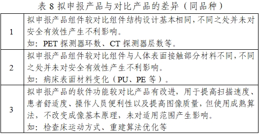 正電子發(fā)射/X射線計算機斷層成像系統(tǒng)注冊技術(shù)審查指導(dǎo)原則（2020年第13號）(圖26)