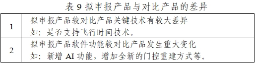 正電子發(fā)射/X射線計算機斷層成像系統(tǒng)注冊技術(shù)審查指導(dǎo)原則（2020年第13號）(圖27)