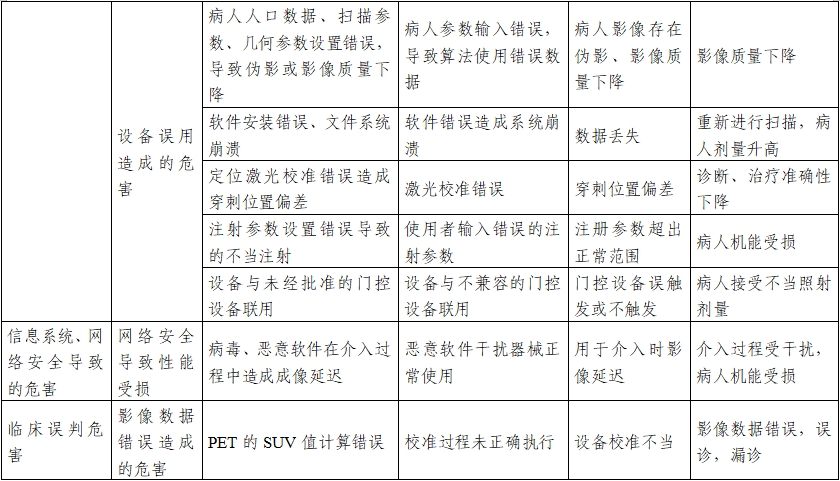 正電子發(fā)射/X射線計算機斷層成像系統(tǒng)注冊技術(shù)審查指導(dǎo)原則（2020年第13號）(圖32)