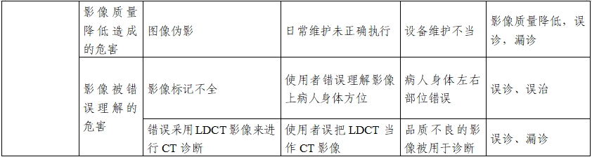 正電子發(fā)射/X射線計算機斷層成像系統(tǒng)注冊技術(shù)審查指導(dǎo)原則（2020年第13號）(圖33)